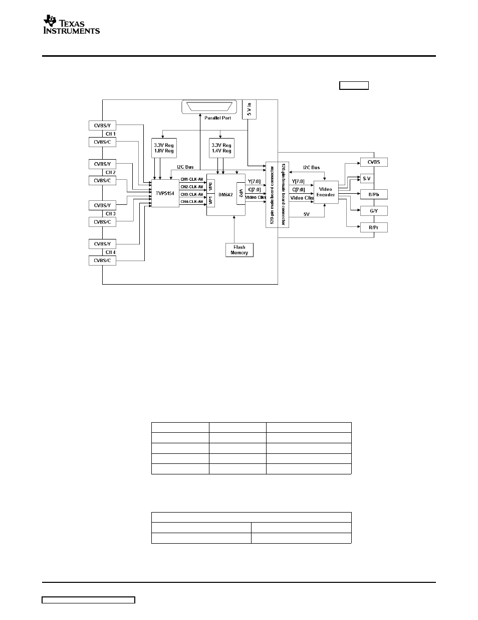 2 board level description, 1 test points and jumpers, Jumpers | Diagram, Jp10) | Texas Instruments TVP5154EVM User Manual | Page 7 / 55