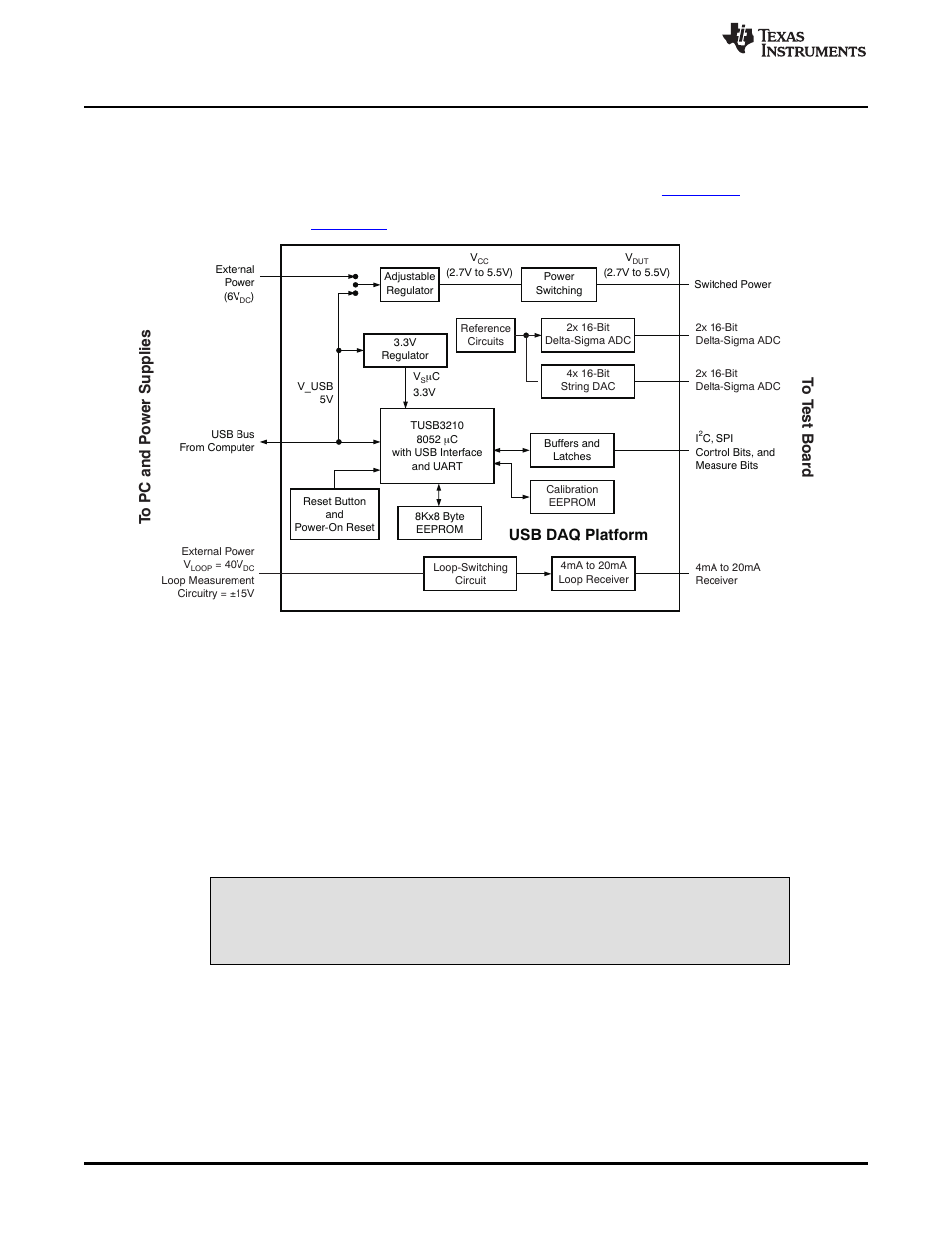 5 theory of operation for usb-daq-platform, 3 pga309evm-usb hardware setup, 1 electrostatic discharge warning | 3pga309evm-usb hardware setup, Usb daq platform, Tot estboard topcandp owersupplies | Texas Instruments PGA309EVM-USB User Manual | Page 16 / 37