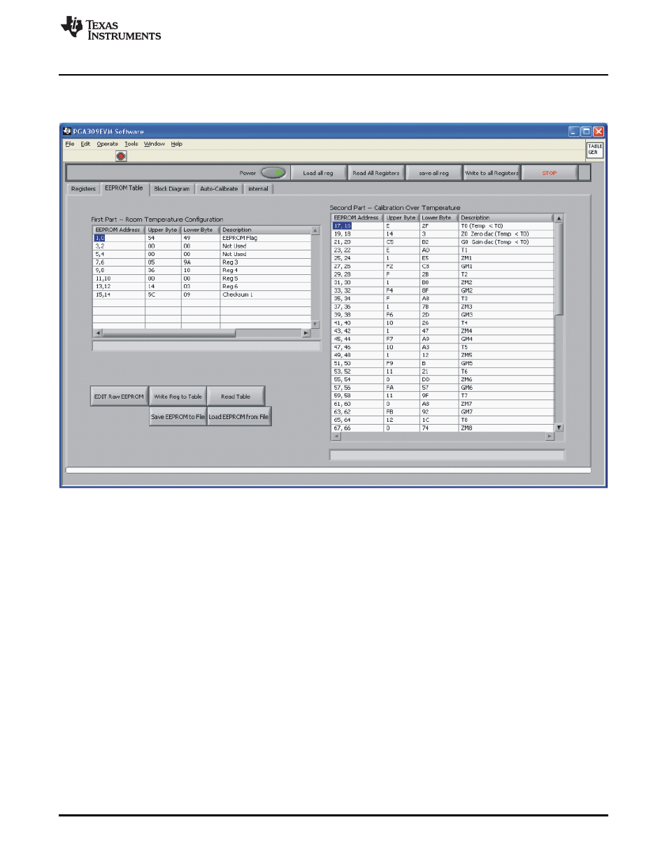 6 eeprom table tab | Texas Instruments PGA309EVM-USB User Manual | Page 27 / 37