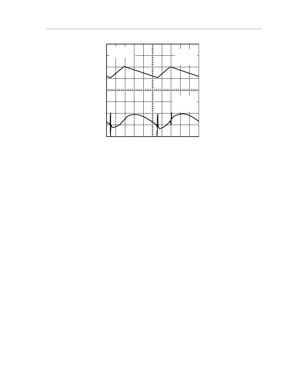 Figure 1–8. inductor and output ripple | Texas Instruments SLVP089 User Manual | Page 17 / 28