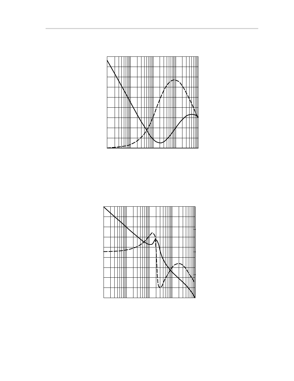 Figure 2–3. bode plot, Figure 2–4. output response | Texas Instruments SLVP089 User Manual | Page 27 / 28
