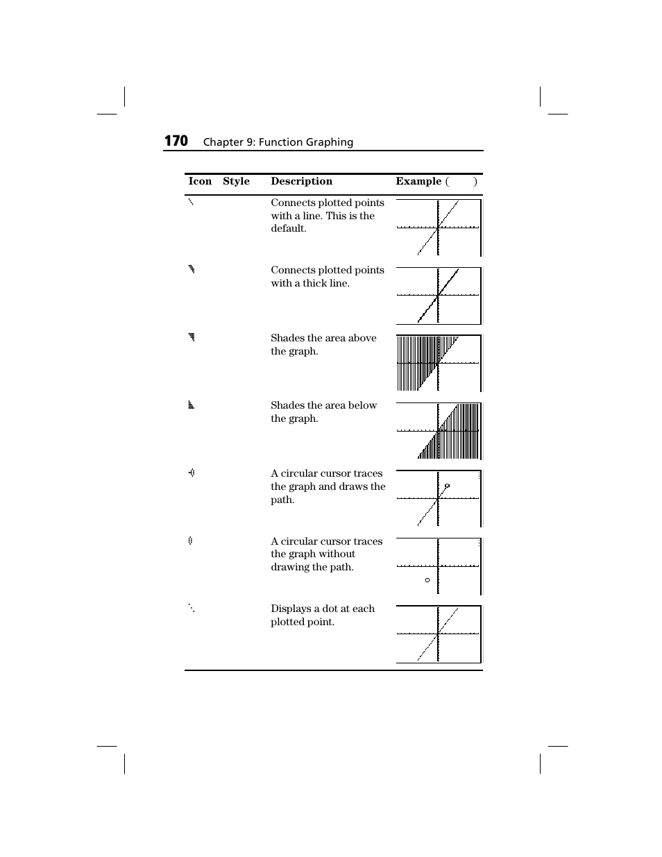 Texas Instruments TI-73 EXPLORER User Manual | Page 176 / 364