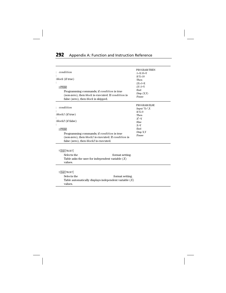 Appendix a: function and instruction reference | Texas Instruments TI-73 EXPLORER User Manual | Page 298 / 364