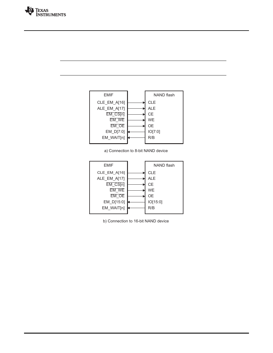 Texas Instruments TMS320DM646X DMSOC User Manual | Page 23 / 64