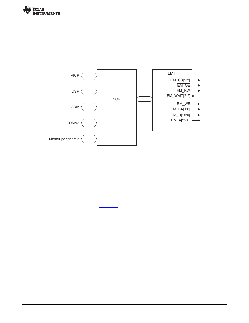 Texas Instruments TMS320DM646X DMSOC User Manual | Page 9 / 64