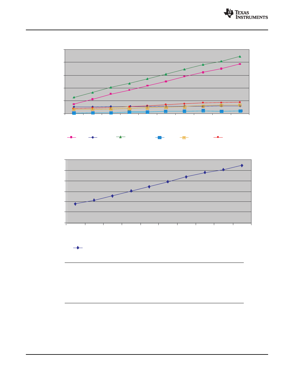 2 current consumption graphs | Texas Instruments TMS320F2802 User Manual | Page 100 / 147