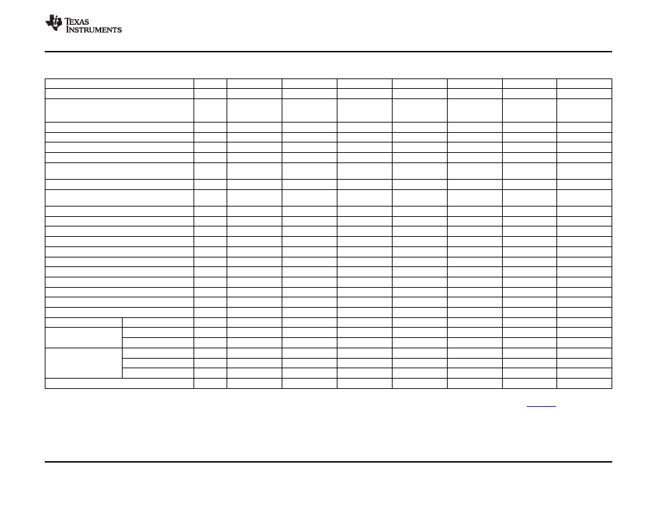 Texas Instruments TMS320F2802 User Manual | Page 11 / 147