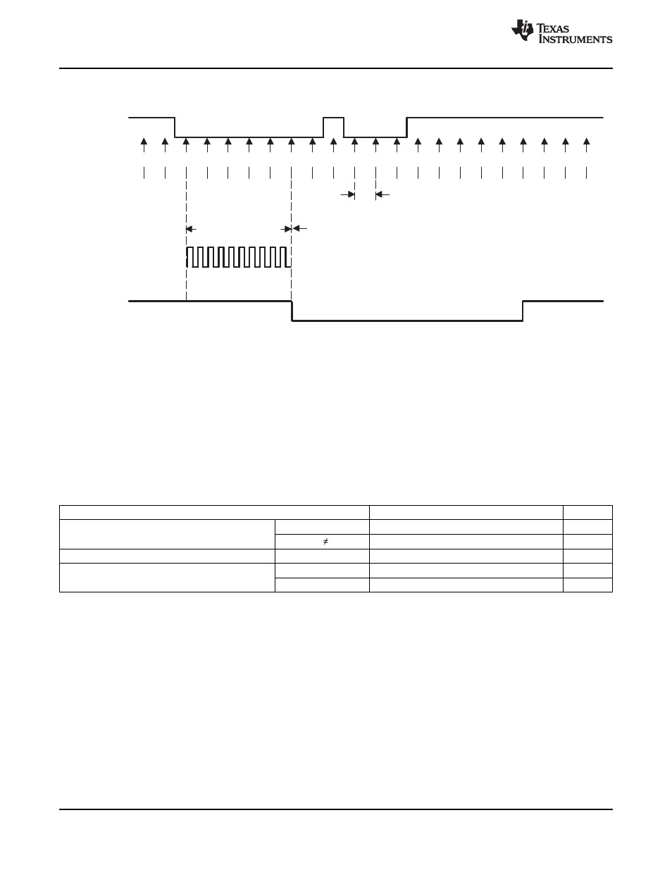 2 gpio - input timing | Texas Instruments TMS320F2802 User Manual | Page 110 / 147