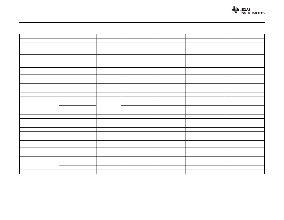 Table 2-2. hardware features (60-mhz devices) | Texas Instruments TMS320F2802 User Manual | Page 12 / 147