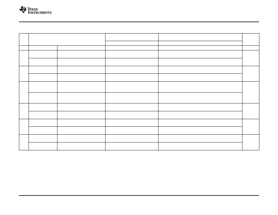 Table 6-35 | Texas Instruments TMS320F2802 User Manual | Page 121 / 147