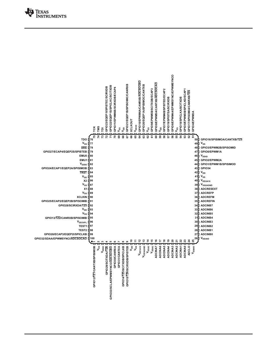 1 pin assignments | Texas Instruments TMS320F2802 User Manual | Page 13 / 147