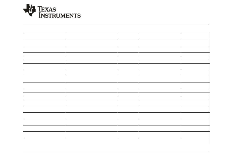 Package option addendum, Packaging information | Texas Instruments TMS320F2802 User Manual | Page 138 / 147