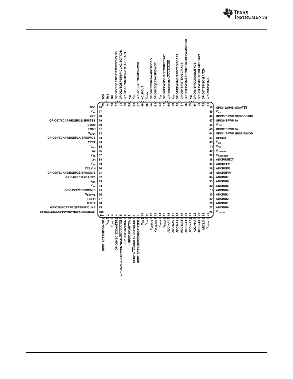 Figure 2-2 | Texas Instruments TMS320F2802 User Manual | Page 14 / 147