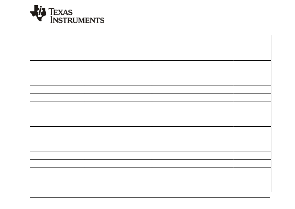 Package option addendum | Texas Instruments TMS320F2802 User Manual | Page 140 / 147