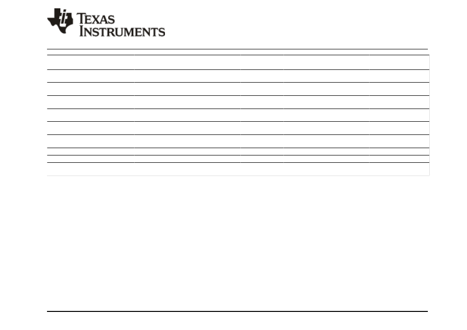 Package option addendum | Texas Instruments TMS320F2802 User Manual | Page 141 / 147
