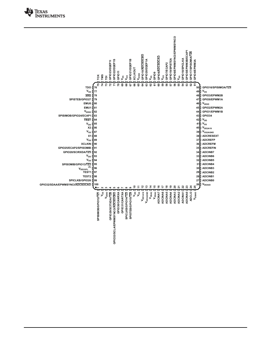 Figure 2-3 | Texas Instruments TMS320F2802 User Manual | Page 15 / 147