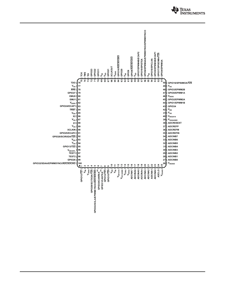Figure 2-4 | Texas Instruments TMS320F2802 User Manual | Page 16 / 147