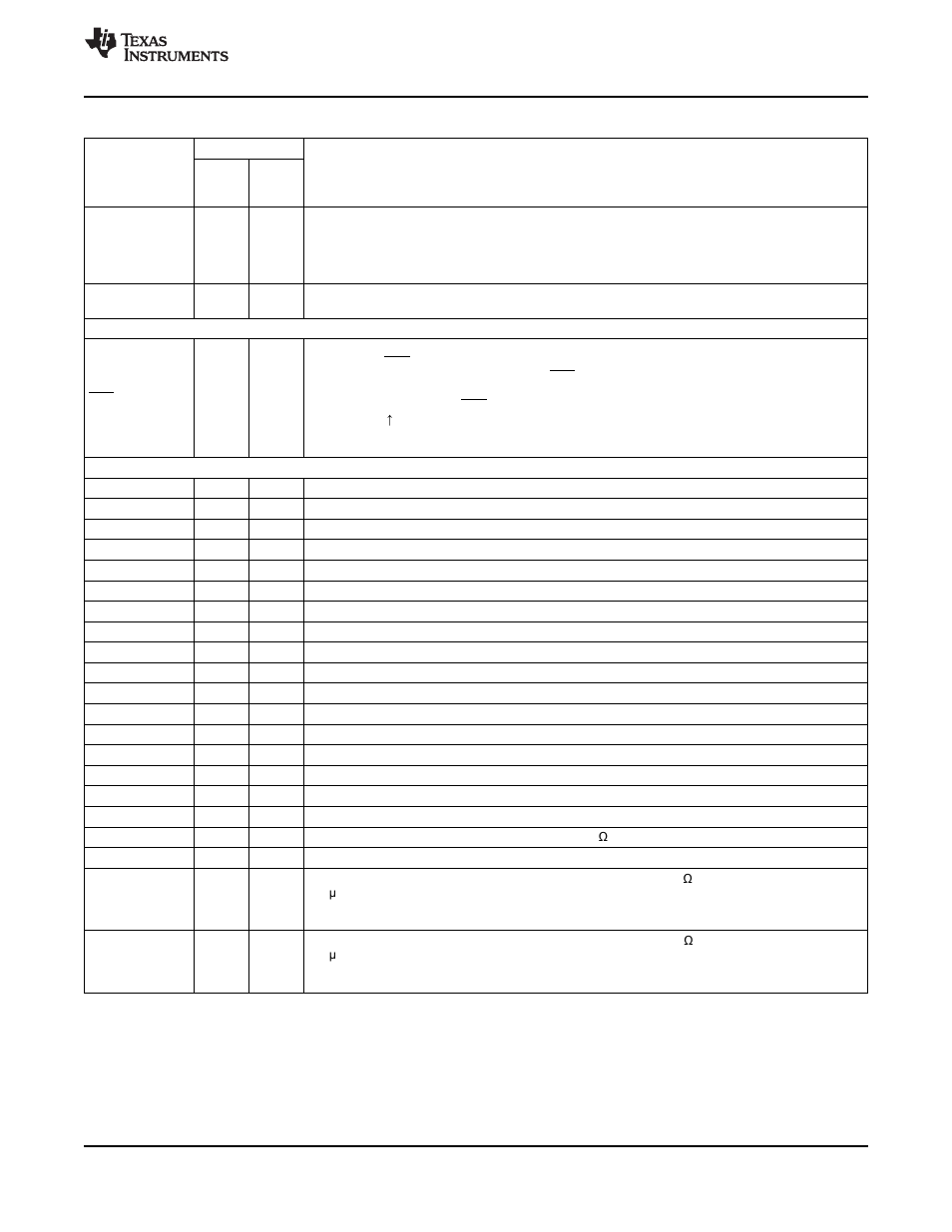 Texas Instruments TMS320F2802 User Manual | Page 19 / 147