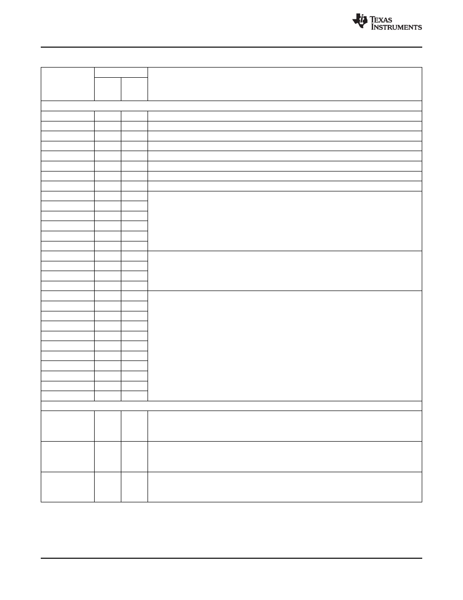 Table 2-3. signal descriptions (continued) | Texas Instruments TMS320F2802 User Manual | Page 20 / 147