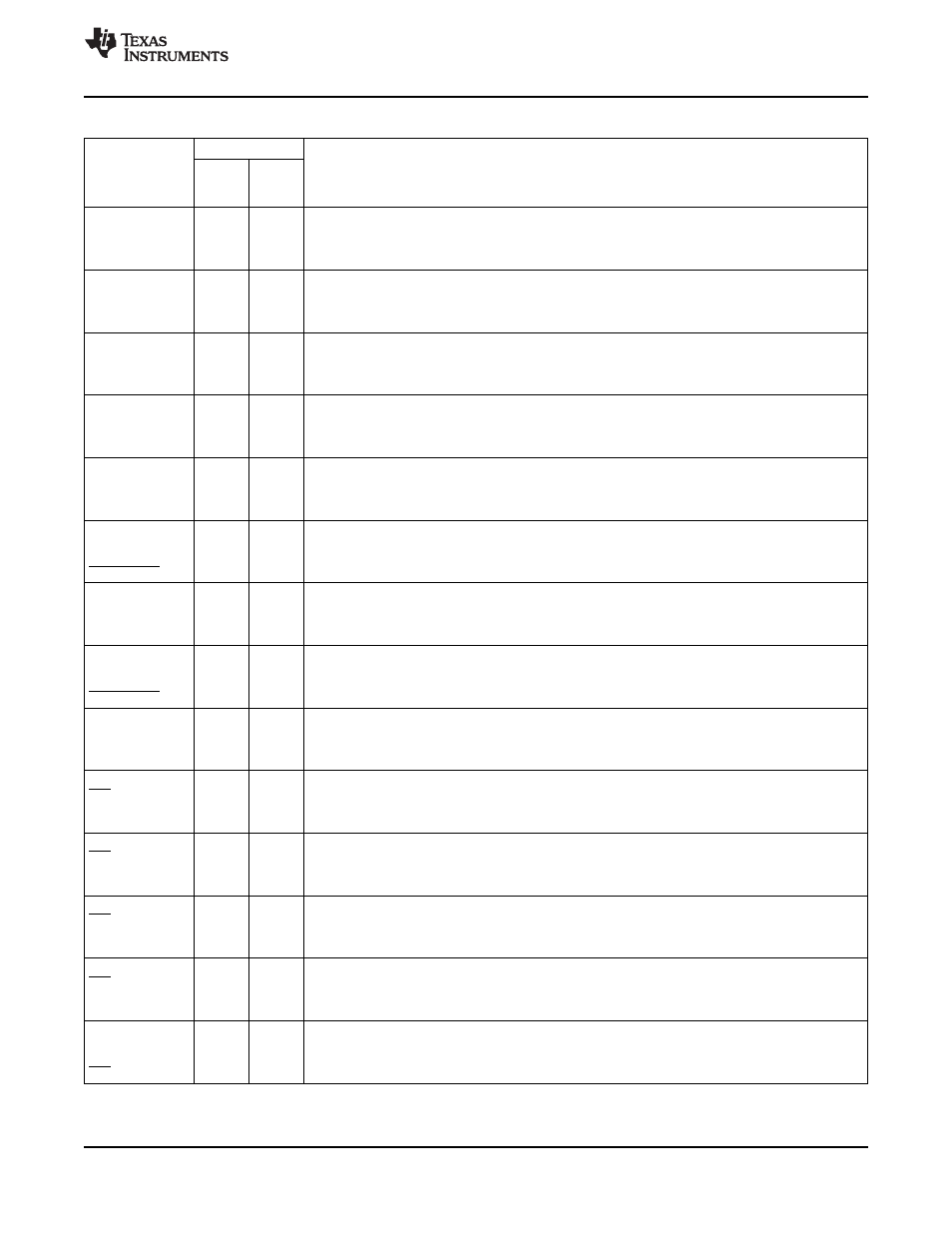 Texas Instruments TMS320F2802 User Manual | Page 21 / 147