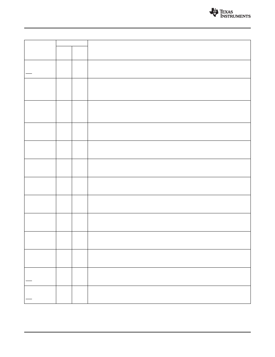 Texas Instruments TMS320F2802 User Manual | Page 22 / 147