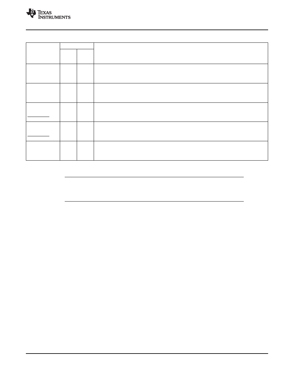 Texas Instruments TMS320F2802 User Manual | Page 23 / 147