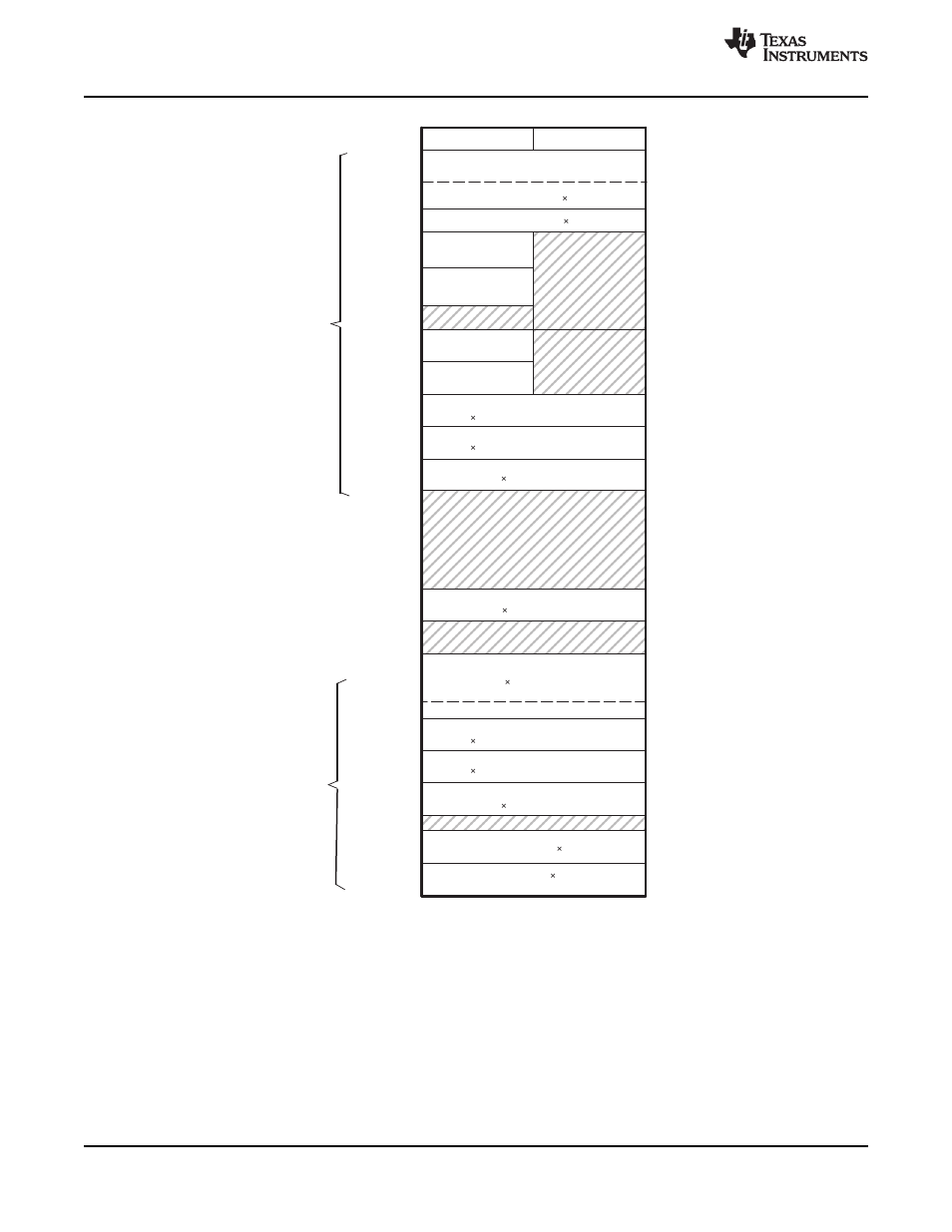Texas Instruments TMS320F2802 User Manual | Page 26 / 147
