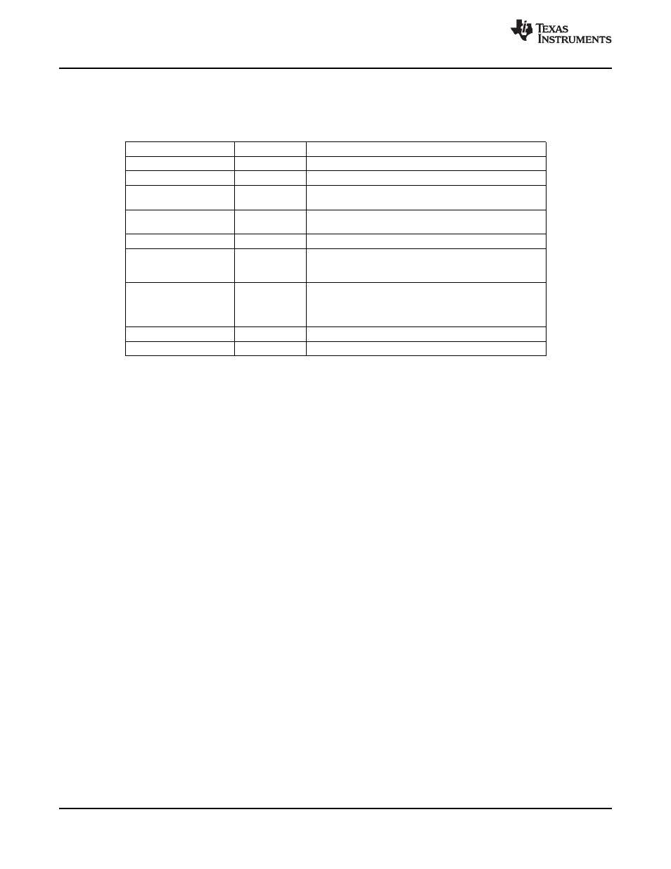 Texas Instruments TMS320F2802 User Manual | Page 32 / 147