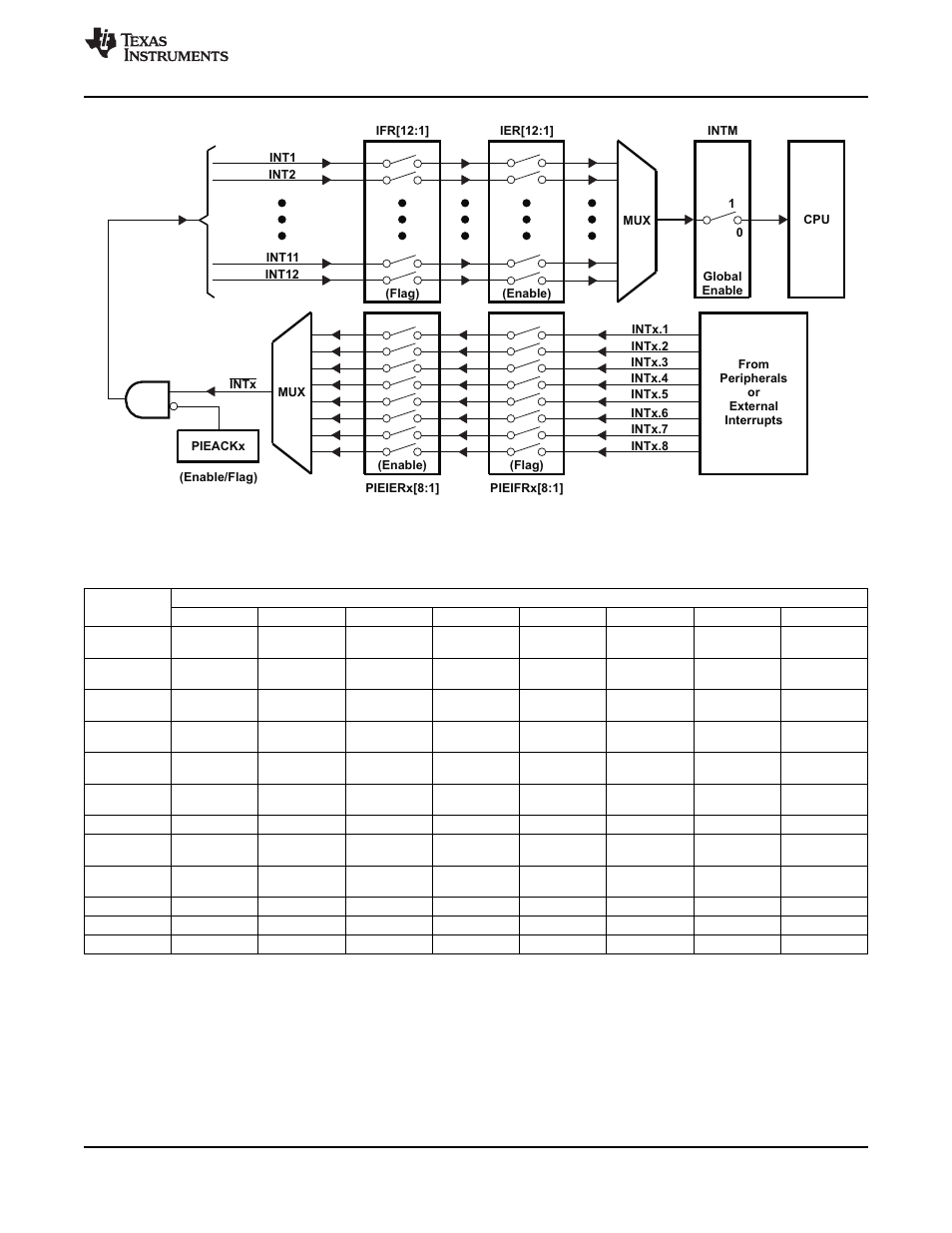 Table 3-12 | Texas Instruments TMS320F2802 User Manual | Page 43 / 147