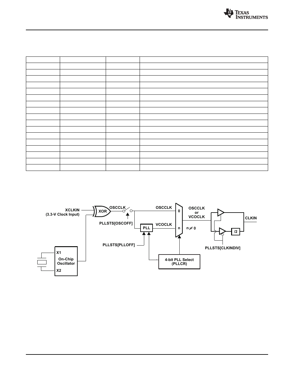 1 osc and pll block | Texas Instruments TMS320F2802 User Manual | Page 46 / 147