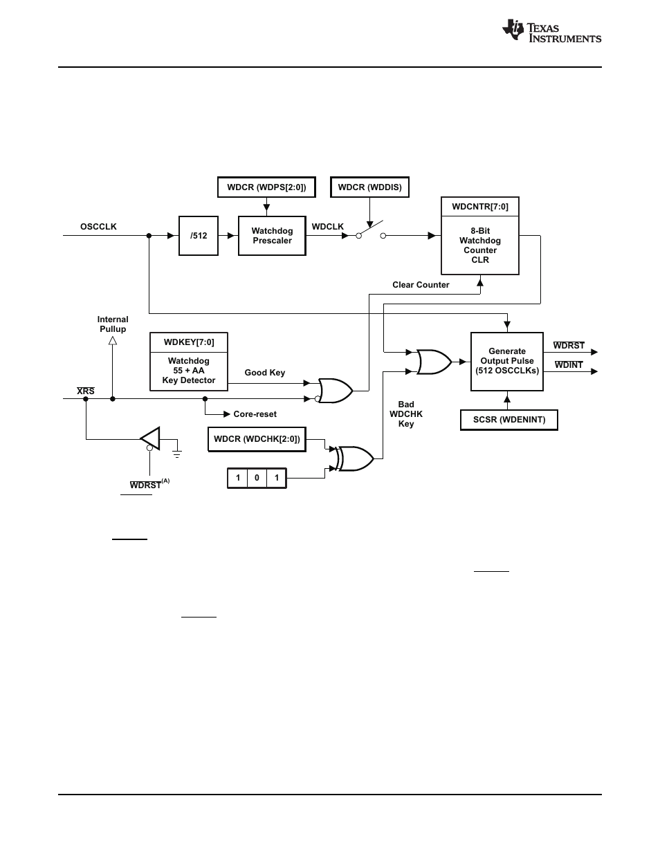 2 watchdog block | Texas Instruments TMS320F2802 User Manual | Page 50 / 147