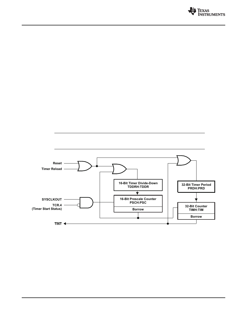 4 peripherals, 1 32-bit cpu-timers 0/1/2, 4peripherals | Texas Instruments TMS320F2802 User Manual | Page 52 / 147