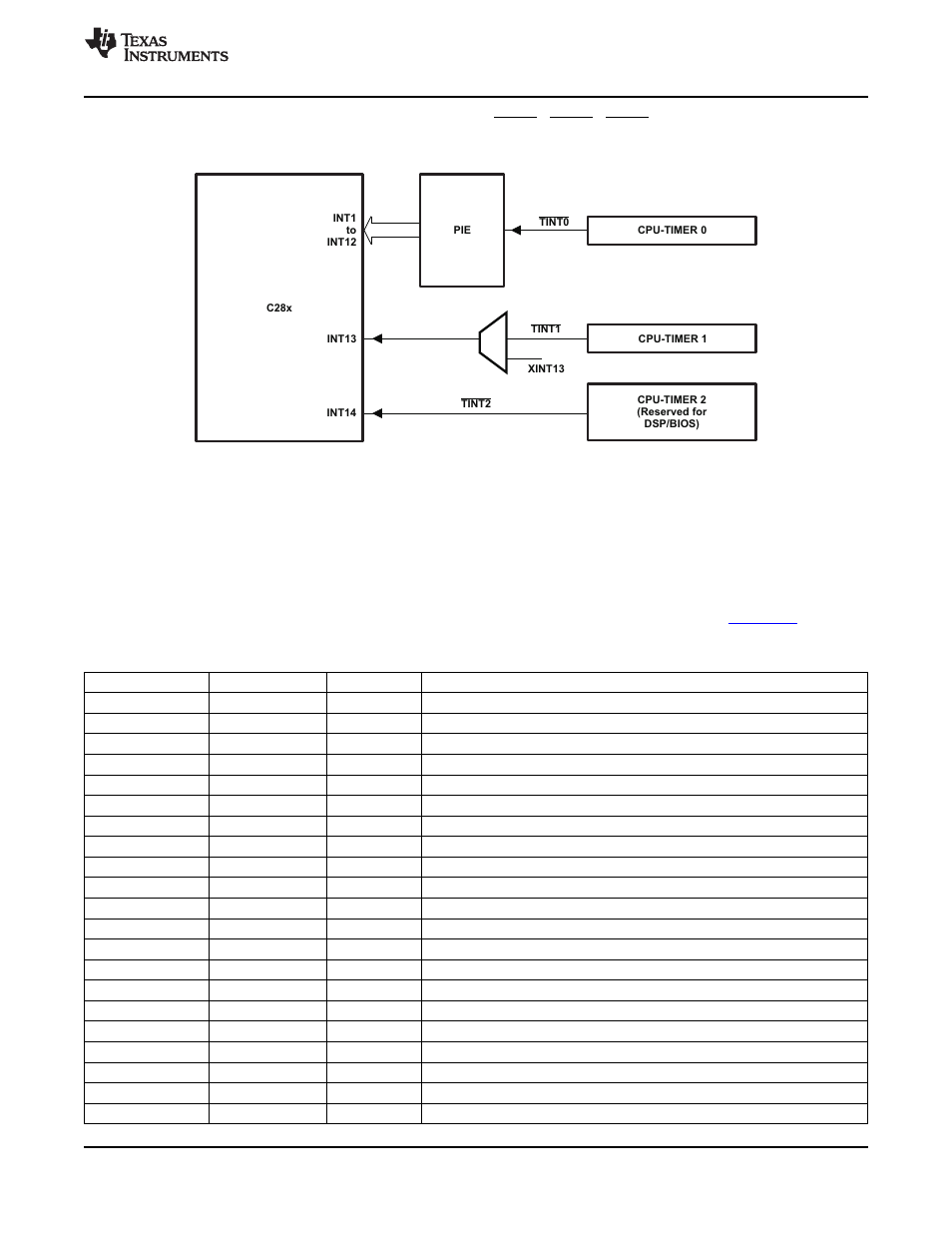 Texas Instruments TMS320F2802 User Manual | Page 53 / 147