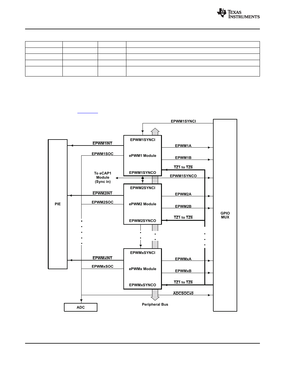 2 enhanced pwm modules (epwm1/2/3/4/5/6) | Texas Instruments TMS320F2802 User Manual | Page 54 / 147