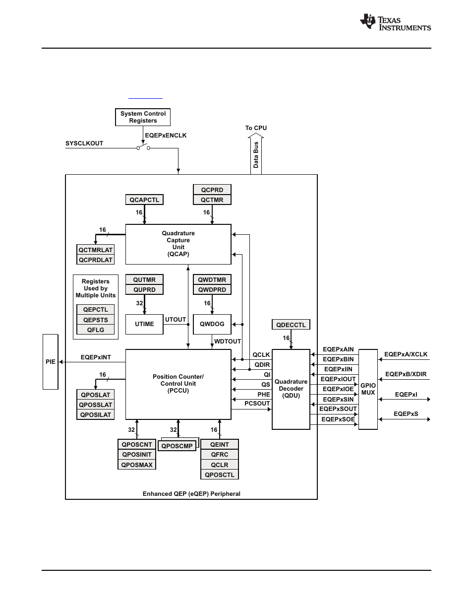 5 enhanced qep modules (eqep1/2) | Texas Instruments TMS320F2802 User Manual | Page 60 / 147