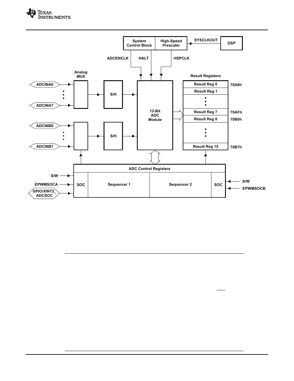 Texas Instruments TMS320F2802 User Manual | Page 63 / 147