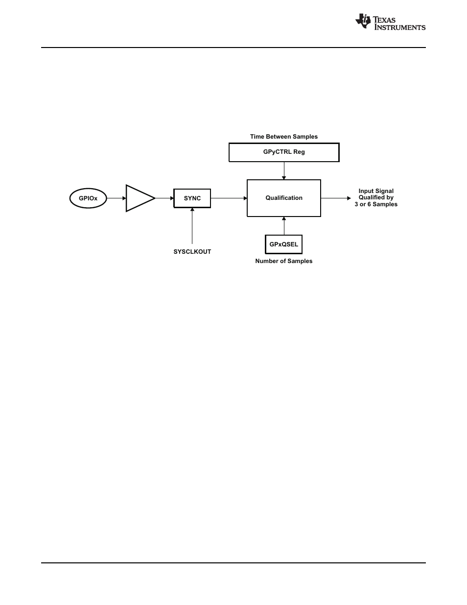 Texas Instruments TMS320F2802 User Manual | Page 84 / 147