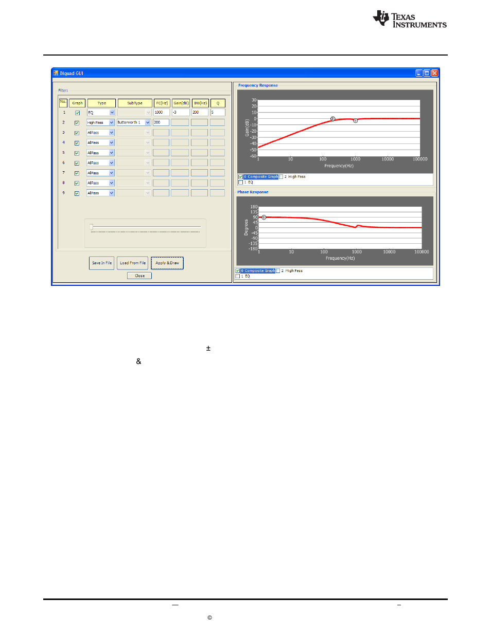 5 drc gui, Figure 11 | Texas Instruments TAS5727 User Manual | Page 10 / 21