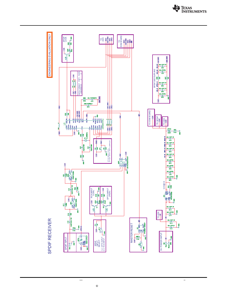 Spdif receiver, Board layouts, bill of materials, and schematic | Texas Instruments TAS5727 User Manual | Page 18 / 21