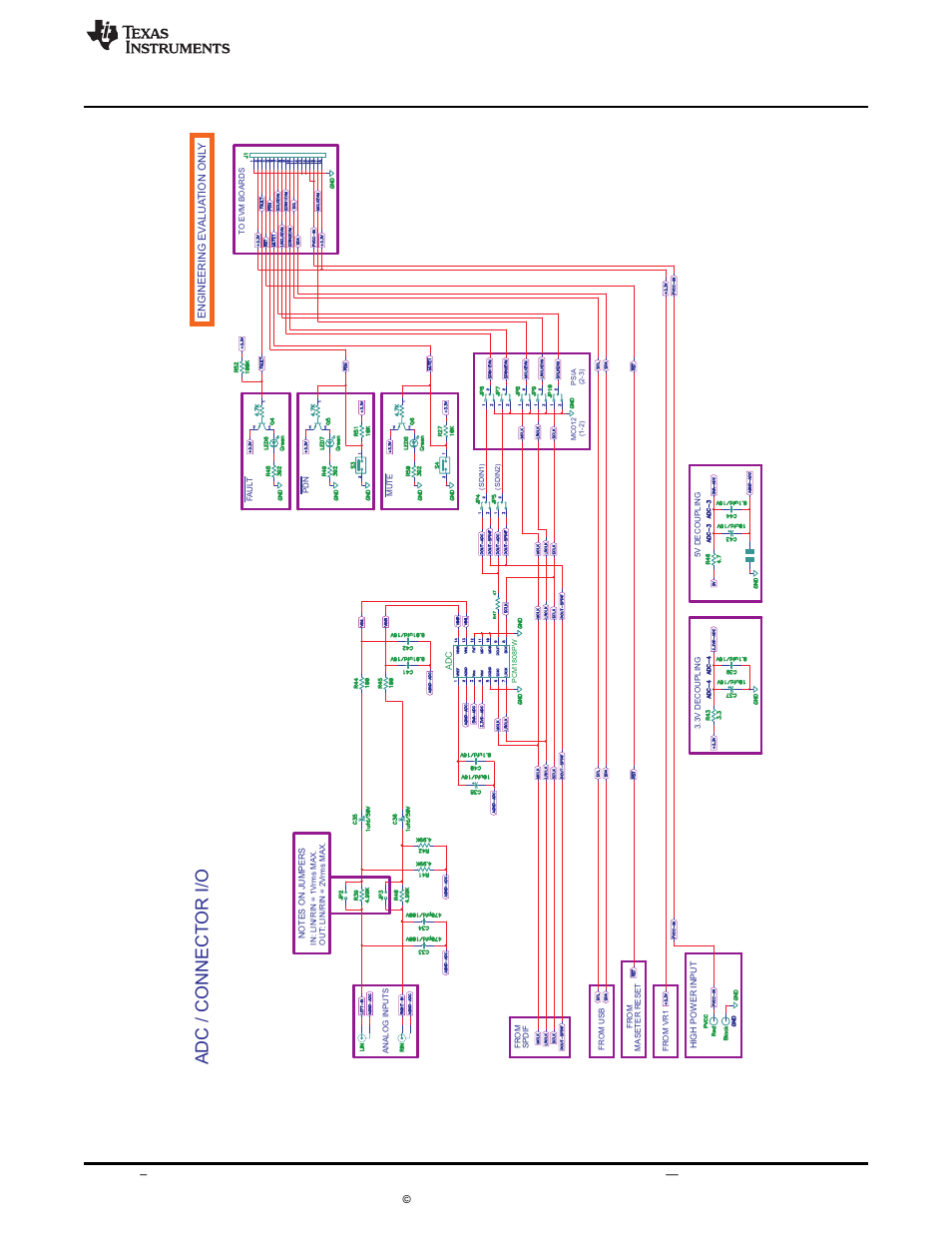 Adc / connect or i/o, Board layouts, bill of materials, and schematic | Texas Instruments TAS5727 User Manual | Page 19 / 21