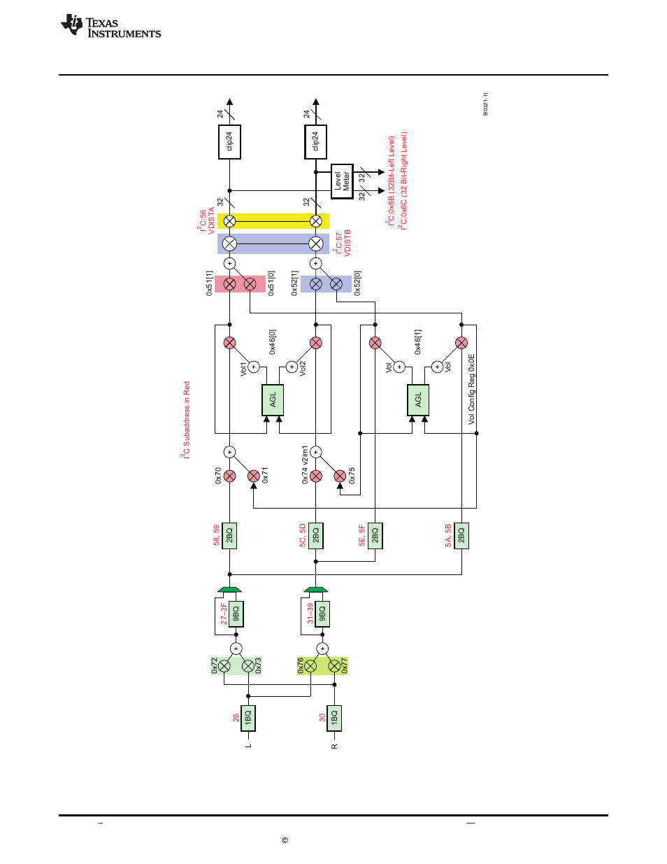 Figure 6. process structure, Installation | Texas Instruments TAS5727 User Manual | Page 7 / 21