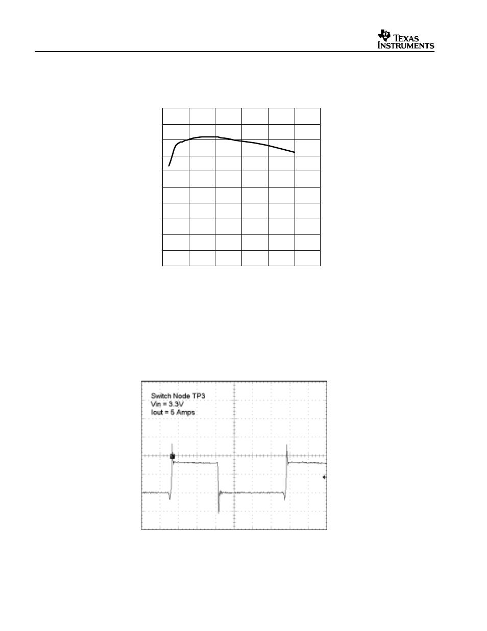 Texas Instruments TPS40003 User Manual | Page 12 / 17