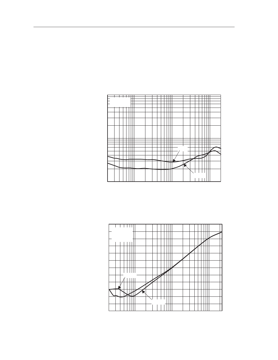 Figure 3–24. distortion versus frequency, Figure 3–25. crosstalk versus frequency | Texas Instruments TPA005D02 User Manual | Page 46 / 50