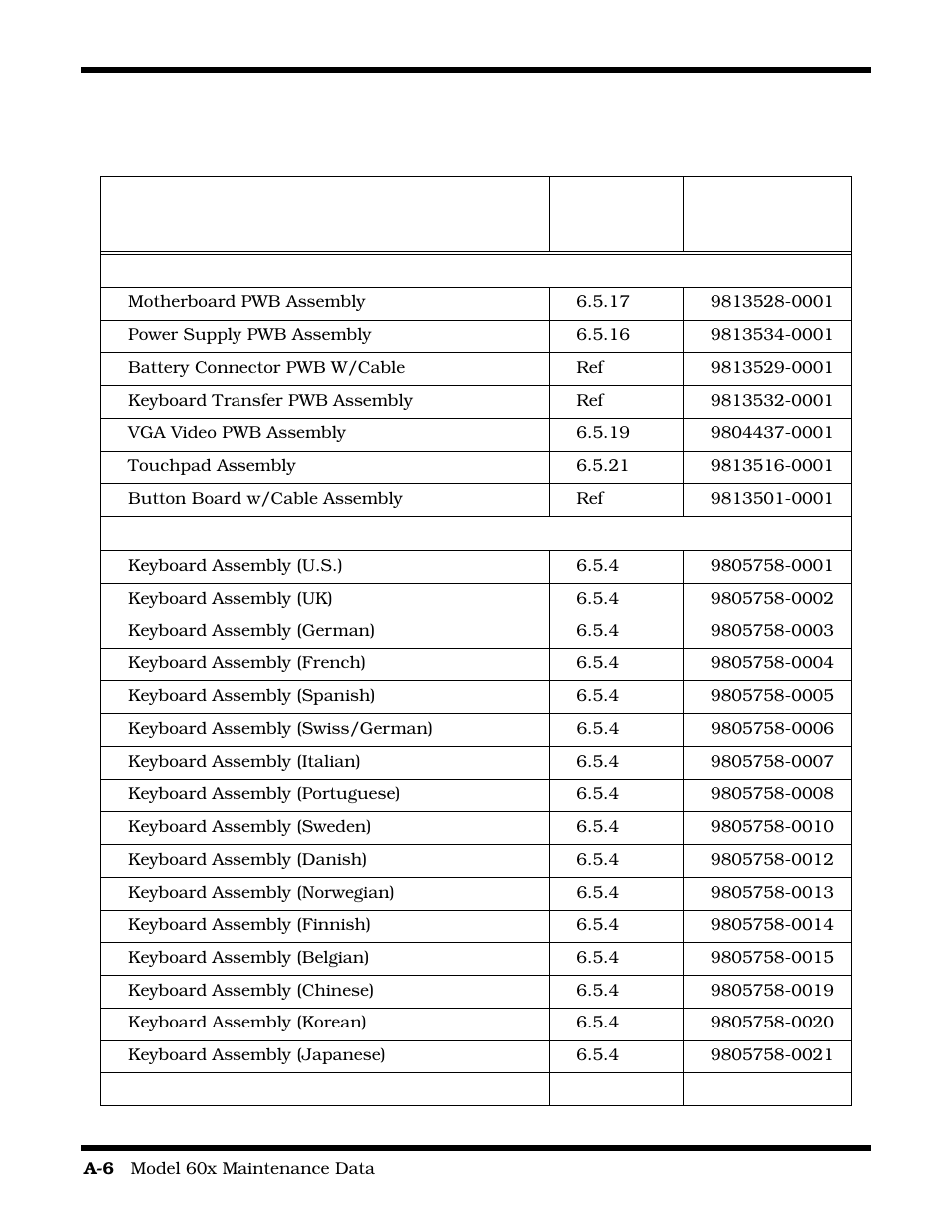 Texas Instruments 60X User Manual | Page 124 / 212