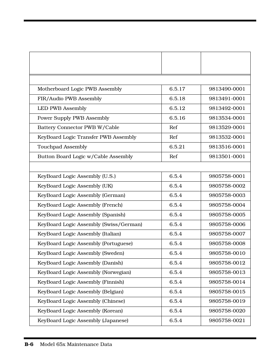 Texas Instruments 60X User Manual | Page 164 / 212