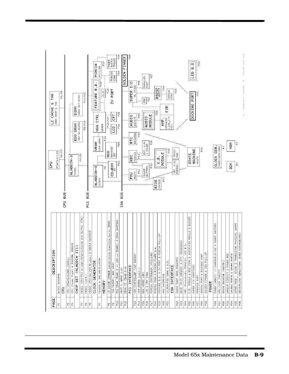 Texas Instruments 60X User Manual | Page 167 / 212