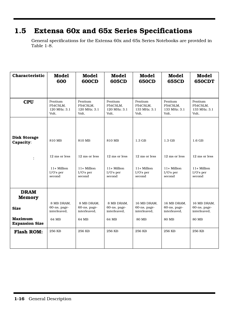 Extensa 60x and 65x series specifications, Internal hard disk drive, Flash rom | Texas Instruments 60X User Manual | Page 24 / 212