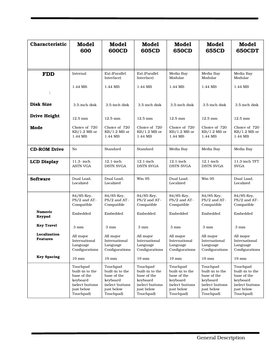 General description, Disk storage capacity, Internal keyboard | Built-in mouse device | Texas Instruments 60X User Manual | Page 25 / 212