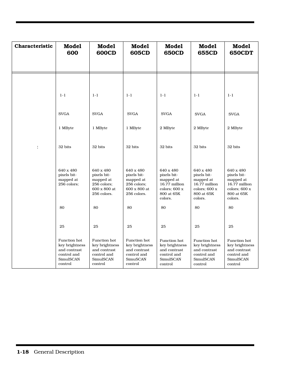 Video subsystem | Texas Instruments 60X User Manual | Page 26 / 212