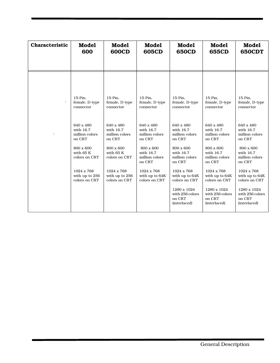 Texas Instruments 60X User Manual | Page 27 / 212